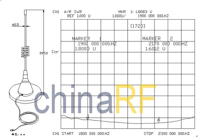 7DBi GSM antenna MC Card plug RA for3G data card Option wireless Card