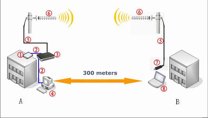 1990 2170 MHz 3G Yagi Antenna for 802 11b G N Jack