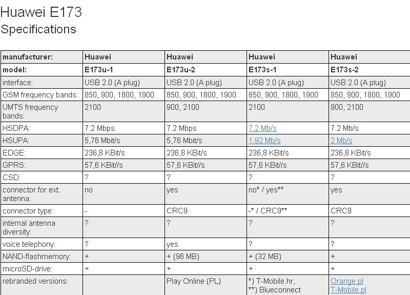   confirm whether CRC9 is right for your Huawei E173 type before bidding